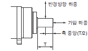 R88M-1A [] / R88D-1SAN []-ECT 사양 59 